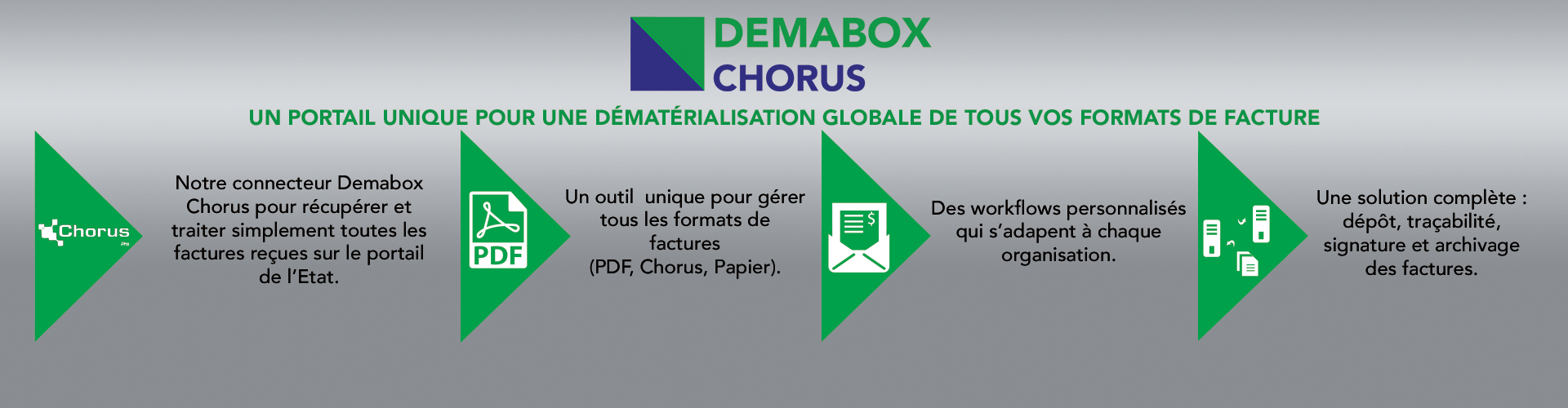 Bannière-accueil-site_Demabox-Chorus